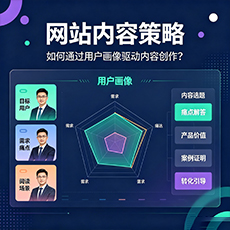 宜昌建站-网站内容策略:如何通过用户画像驱动内容创作?