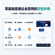 宜昌建站-零基础搭建企业官网的完整步骤